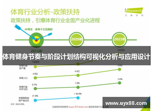 体育健身节奏与阶段计划结构可视化分析与应用设计