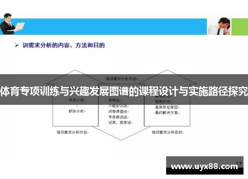 体育专项训练与兴趣发展图谱的课程设计与实施路径探究