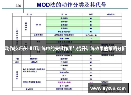 动作技巧在HIIT训练中的关键作用与提升训练效果的策略分析